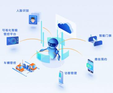 来访管理综合解决方案 访客系统解决方案